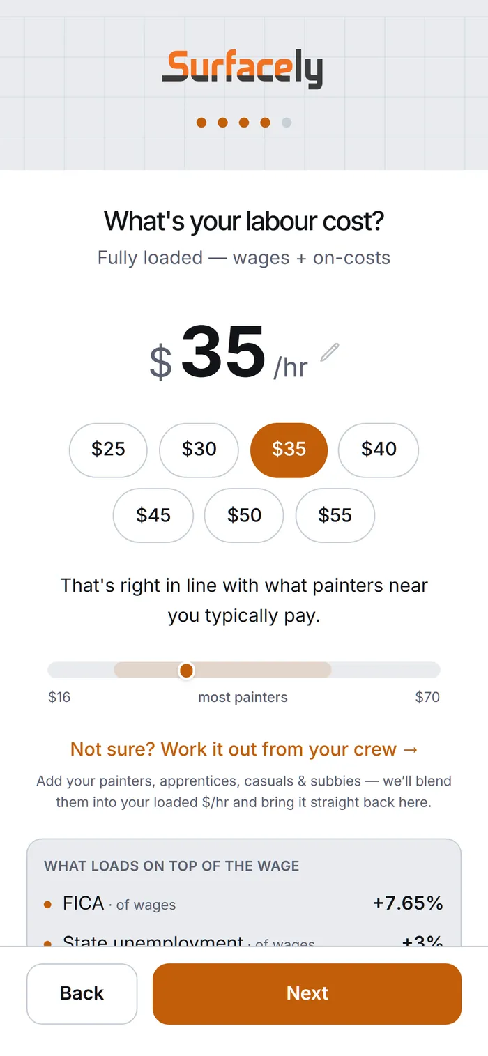 What an hour actually costs you